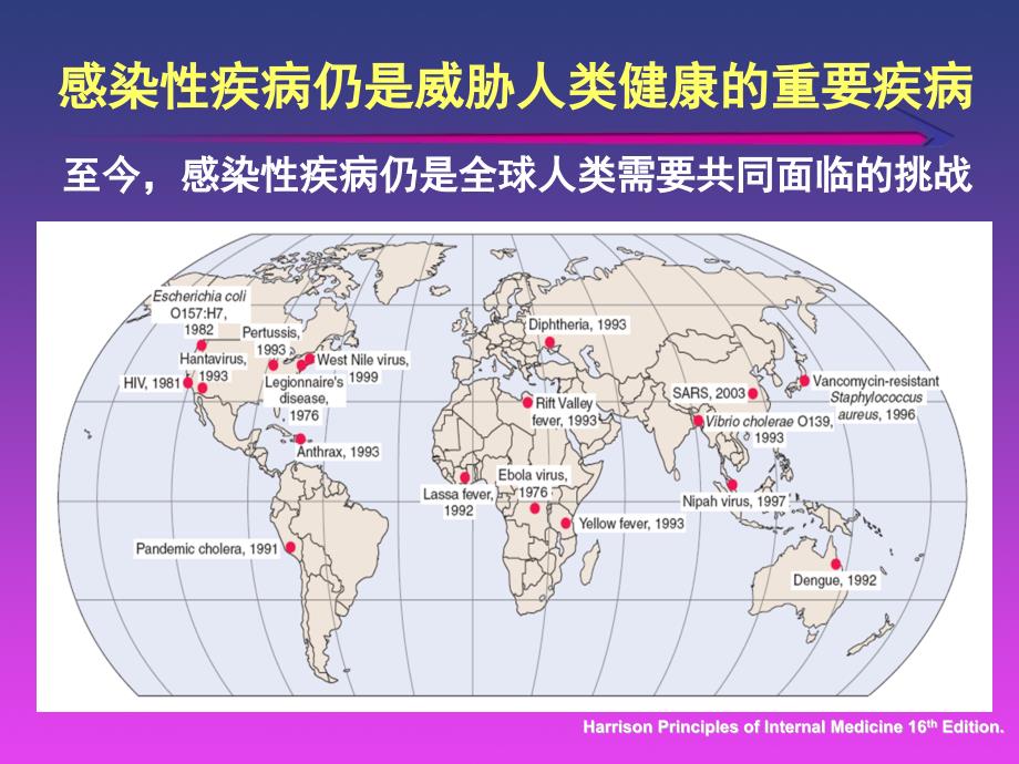急诊感染思路PPT课件.ppt_第2页