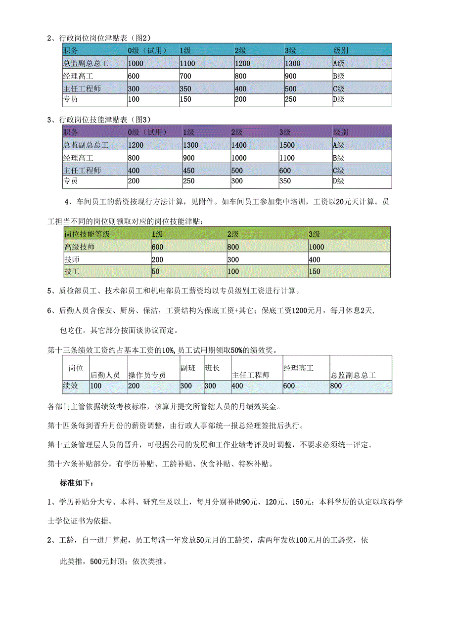 中小企业薪酬管理制度最实用版（生产制造）.docx_第2页
