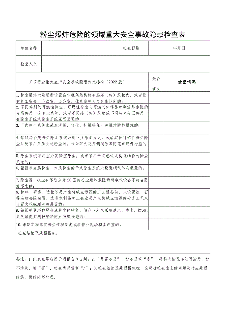 工贸行业重大安全事故隐患检查表汇编根据2022版重大生产安全事故隐患判定标准编制.docx_第1页