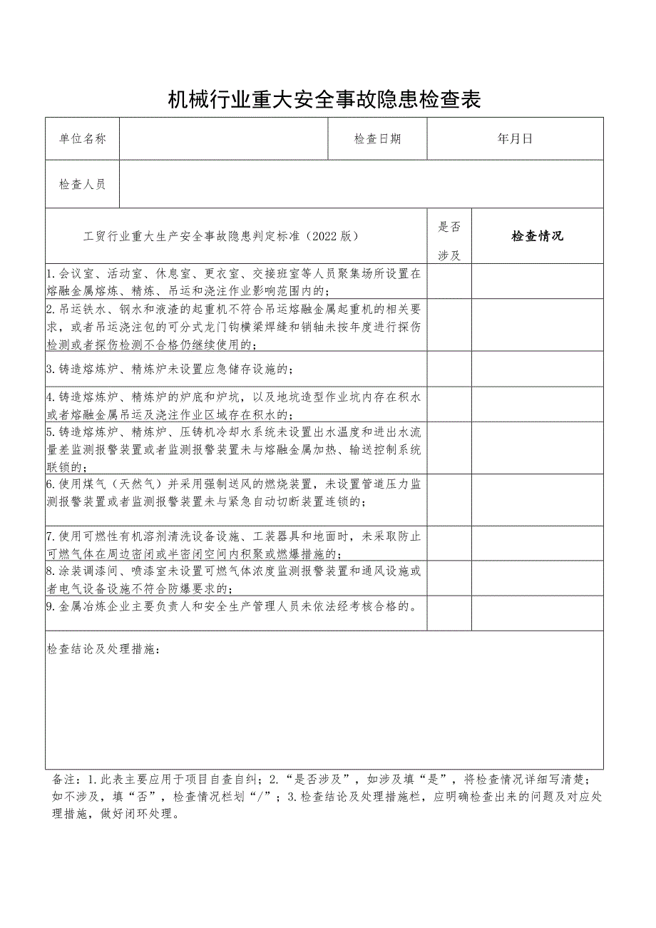 工贸行业重大安全事故隐患检查表汇编根据2022版重大生产安全事故隐患判定标准编制.docx_第2页