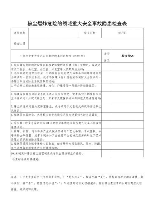工贸行业重大安全事故隐患检查表汇编根据2022版重大生产安全事故隐患判定标准编制.docx