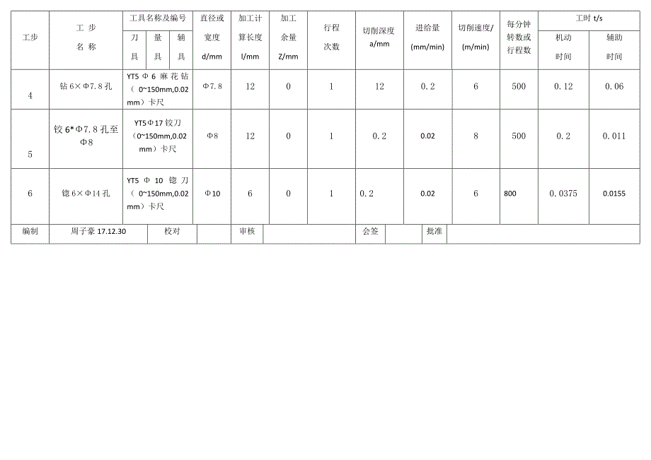 数控加工工序卡0000.docx_第3页