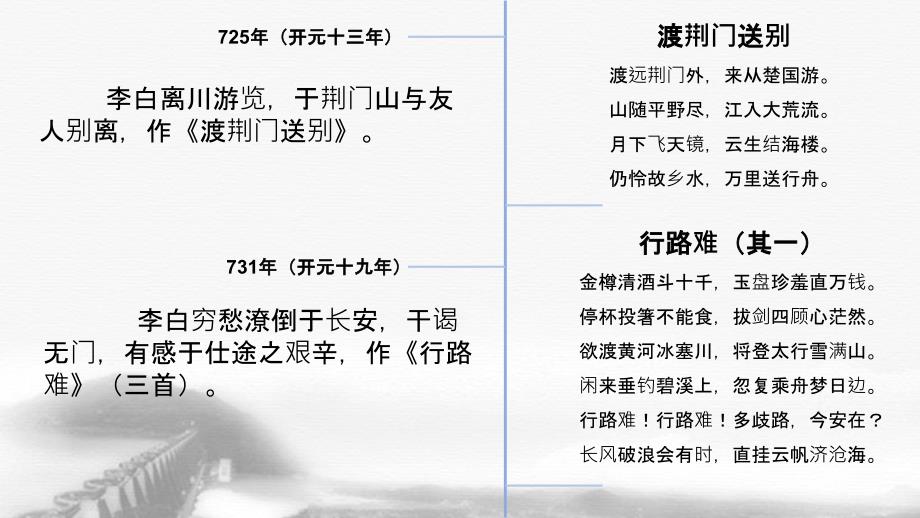 李白各时期代表作品年谱.ppt_第3页