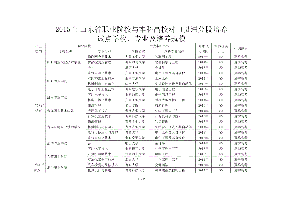 山东省试点32及34高校计划数以及衔接高校.doc_第1页