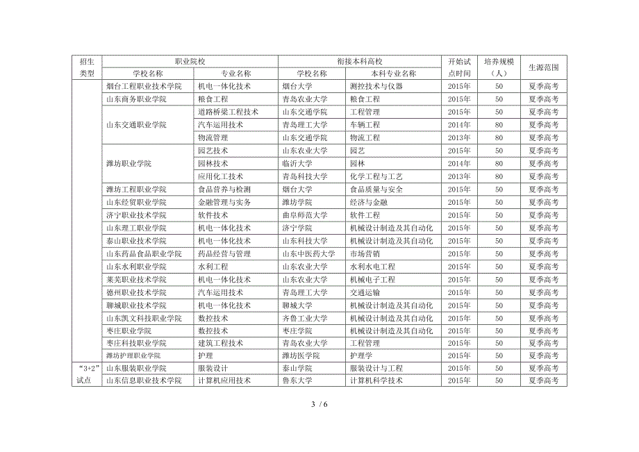 山东省试点32及34高校计划数以及衔接高校.doc_第3页