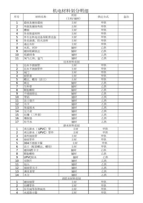 机电材料主辅材界定表.doc
