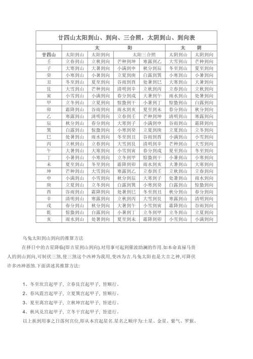 廿四山太阳到山到向三合照太阴到山到向表.doc