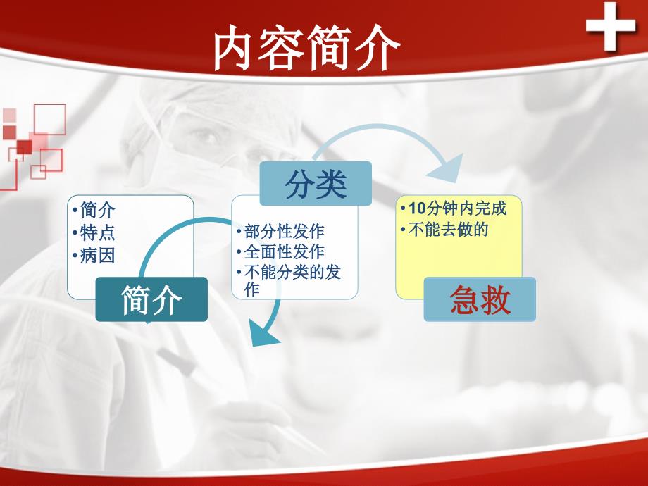 癫痫急救与护理.ppt_第3页