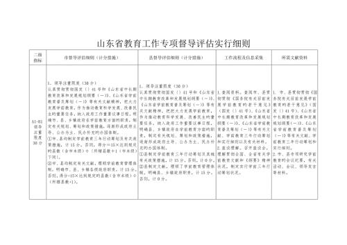 山东省教育工作专项督导评估实施标准细则.docx