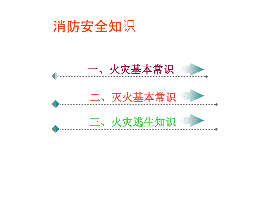 消防安全知识培训ppt.ppt_第2页