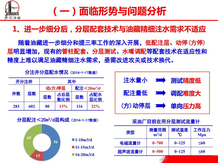 深化理念精细注水管理.pptx_第1页
