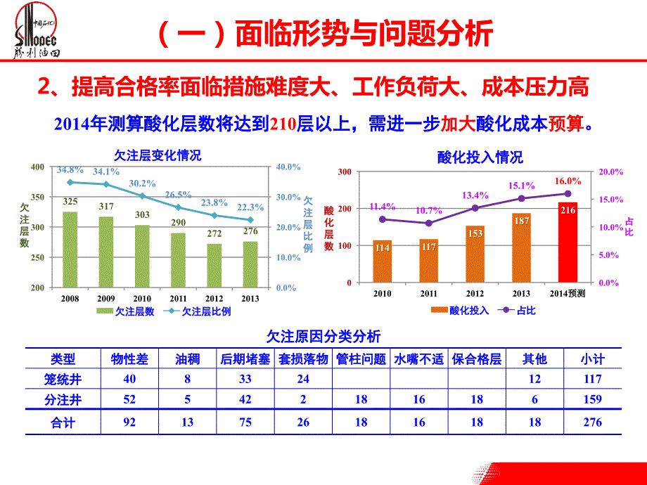 深化理念精细注水管理.pptx_第2页