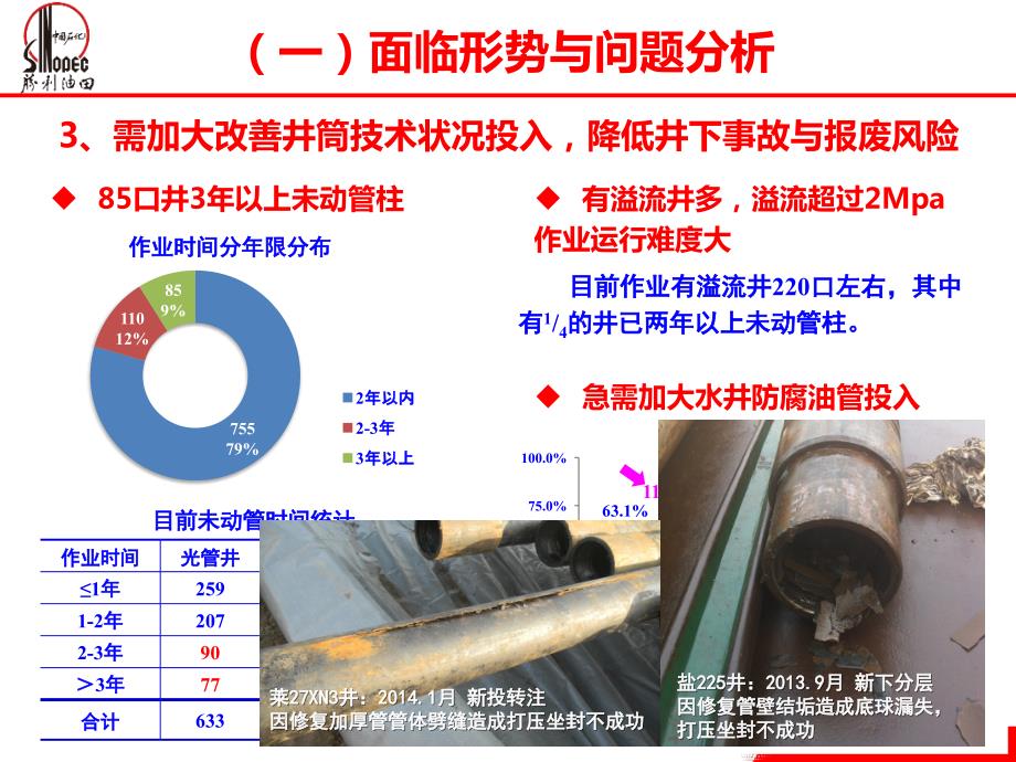 深化理念精细注水管理.pptx_第3页