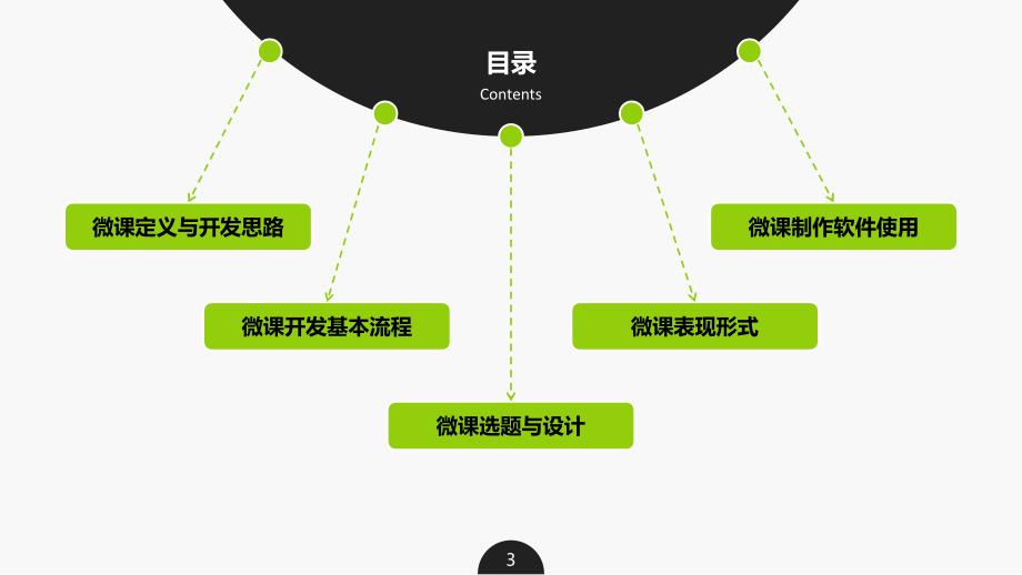 微课制作经验分享.ppt_第3页
