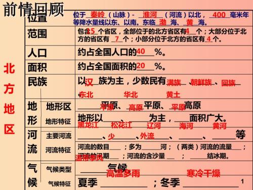 山东省中考地理南方地区自然环境复习课件.ppt