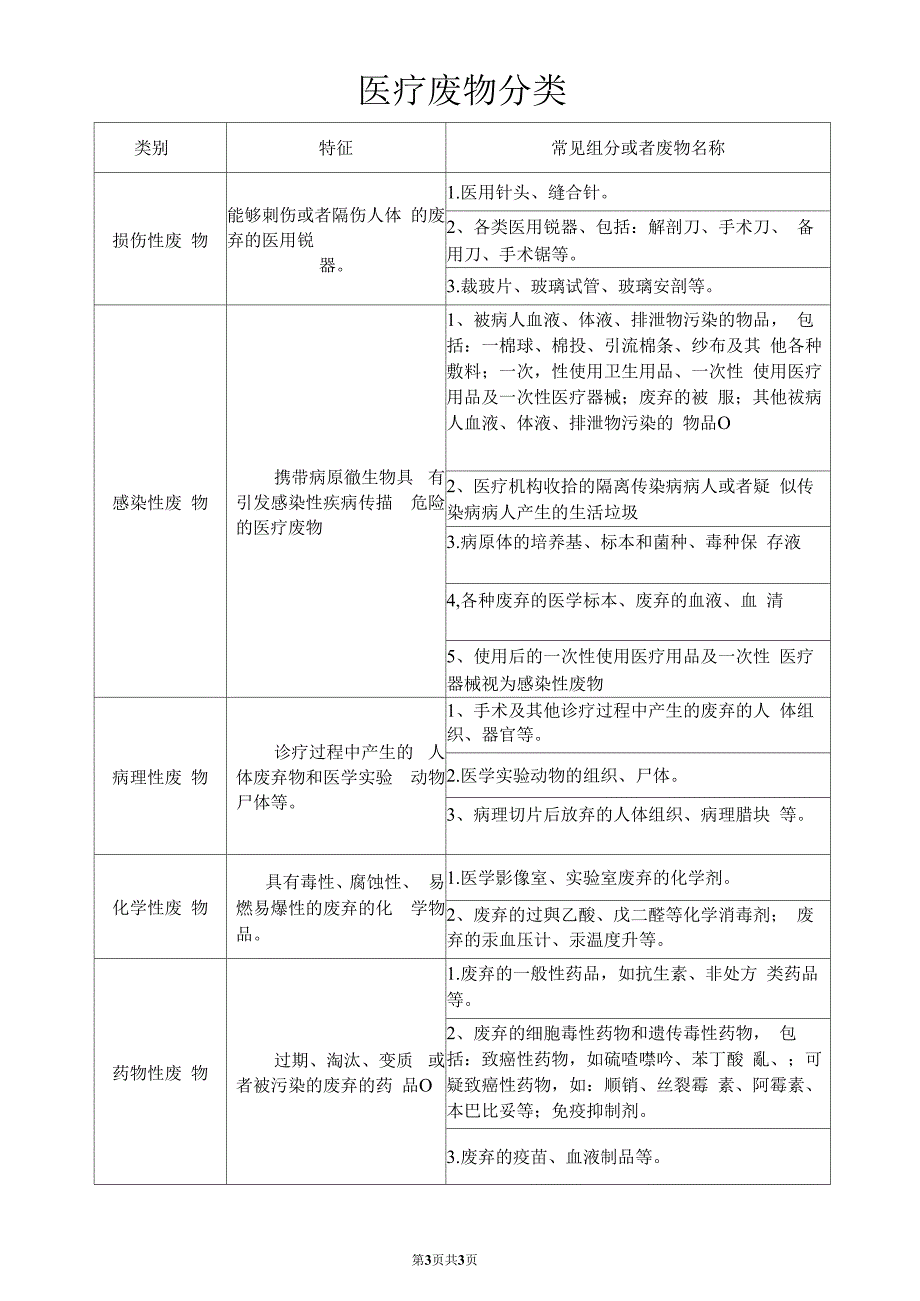 新冠肺炎疫情时期医疗废物管理.docx_第3页