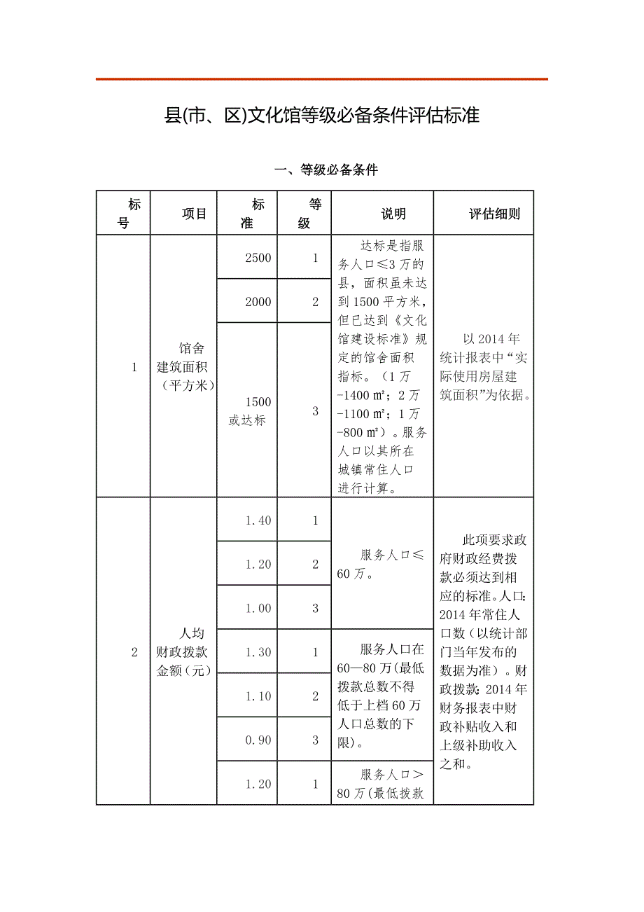 文化馆等级必备条件评估标准.doc_第1页