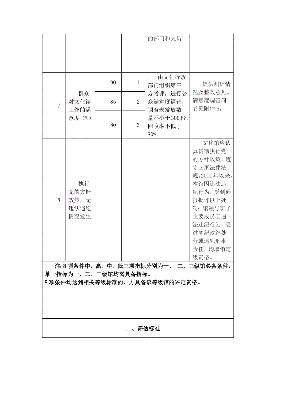 文化馆等级必备条件评估标准.doc_第3页