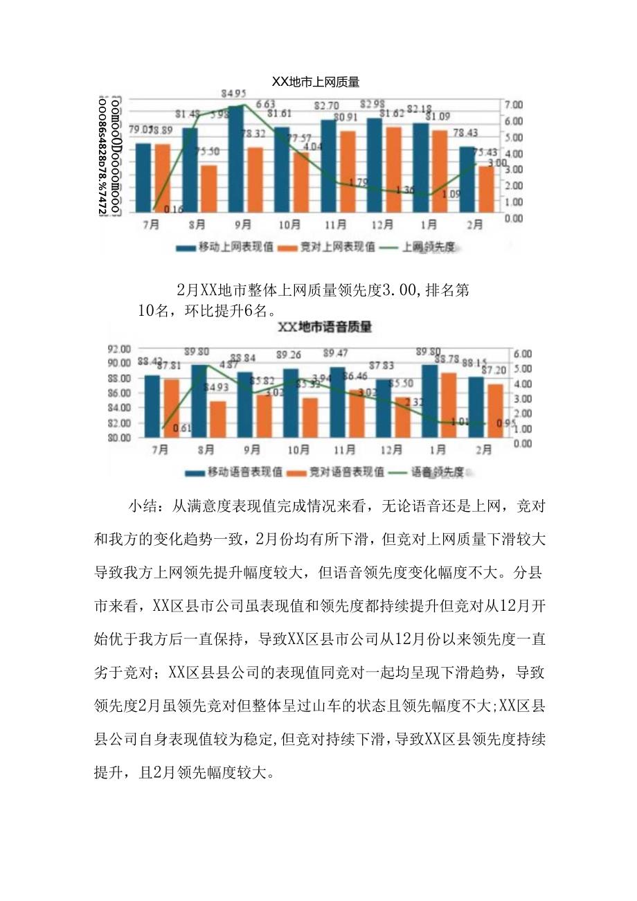 材料篇03汇报型满意度分析报告.docx_第2页