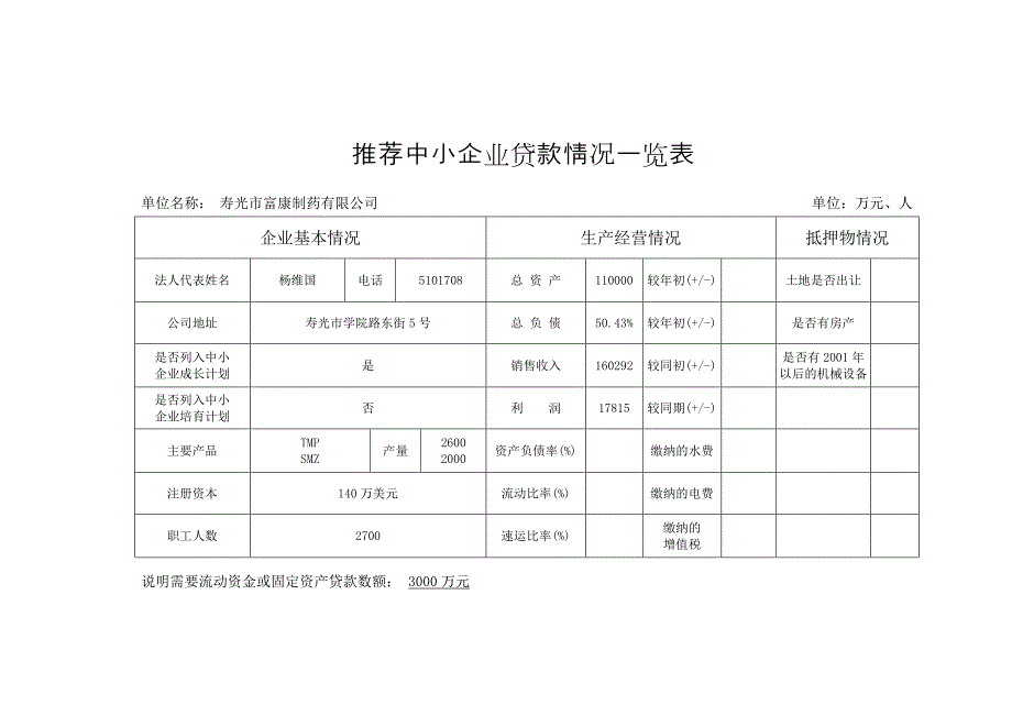 推荐中小企业贷款情况一览表.DOC_第1页