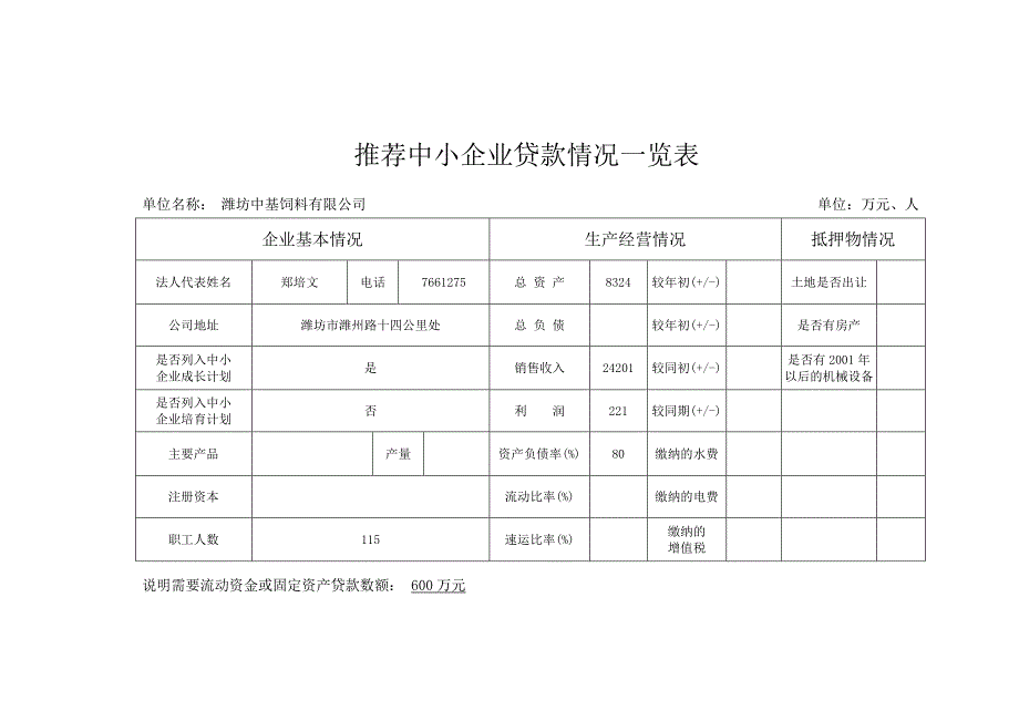 推荐中小企业贷款情况一览表.DOC_第2页