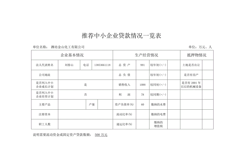 推荐中小企业贷款情况一览表.DOC_第3页