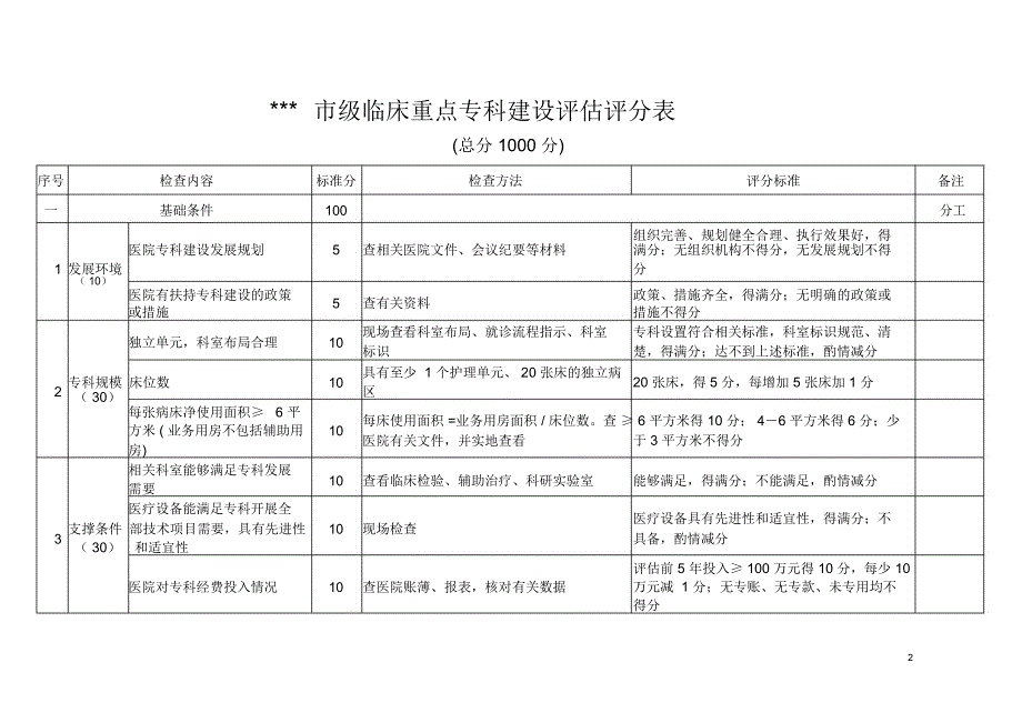 市级临床重点专科建设评估表.doc_第2页