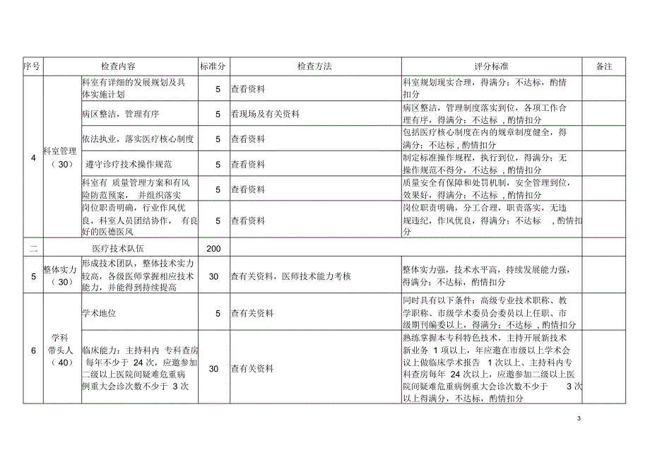 市级临床重点专科建设评估表.doc_第3页