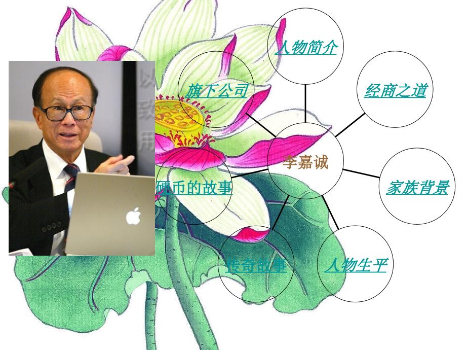 成功人士介绍PPT课件.ppt_第2页