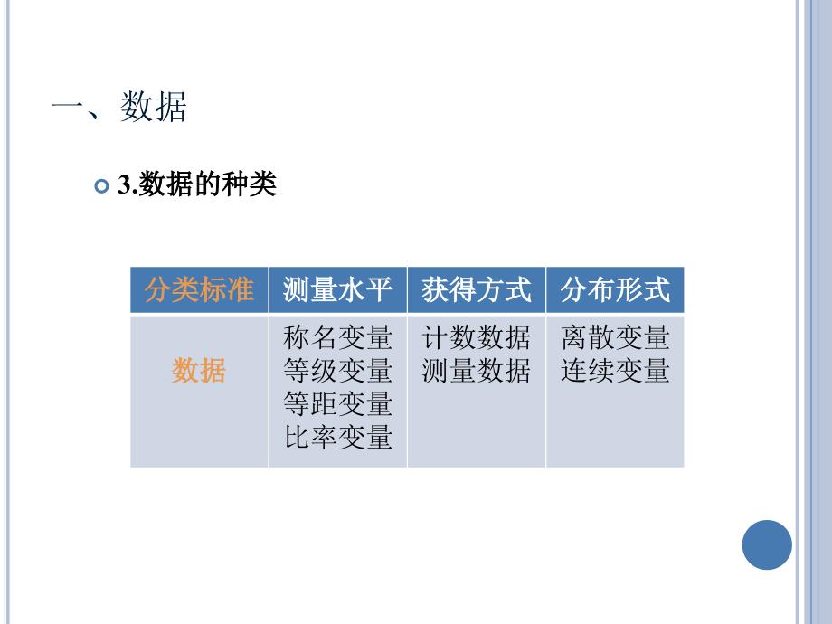 教育统计学PPT课件.ppt_第3页