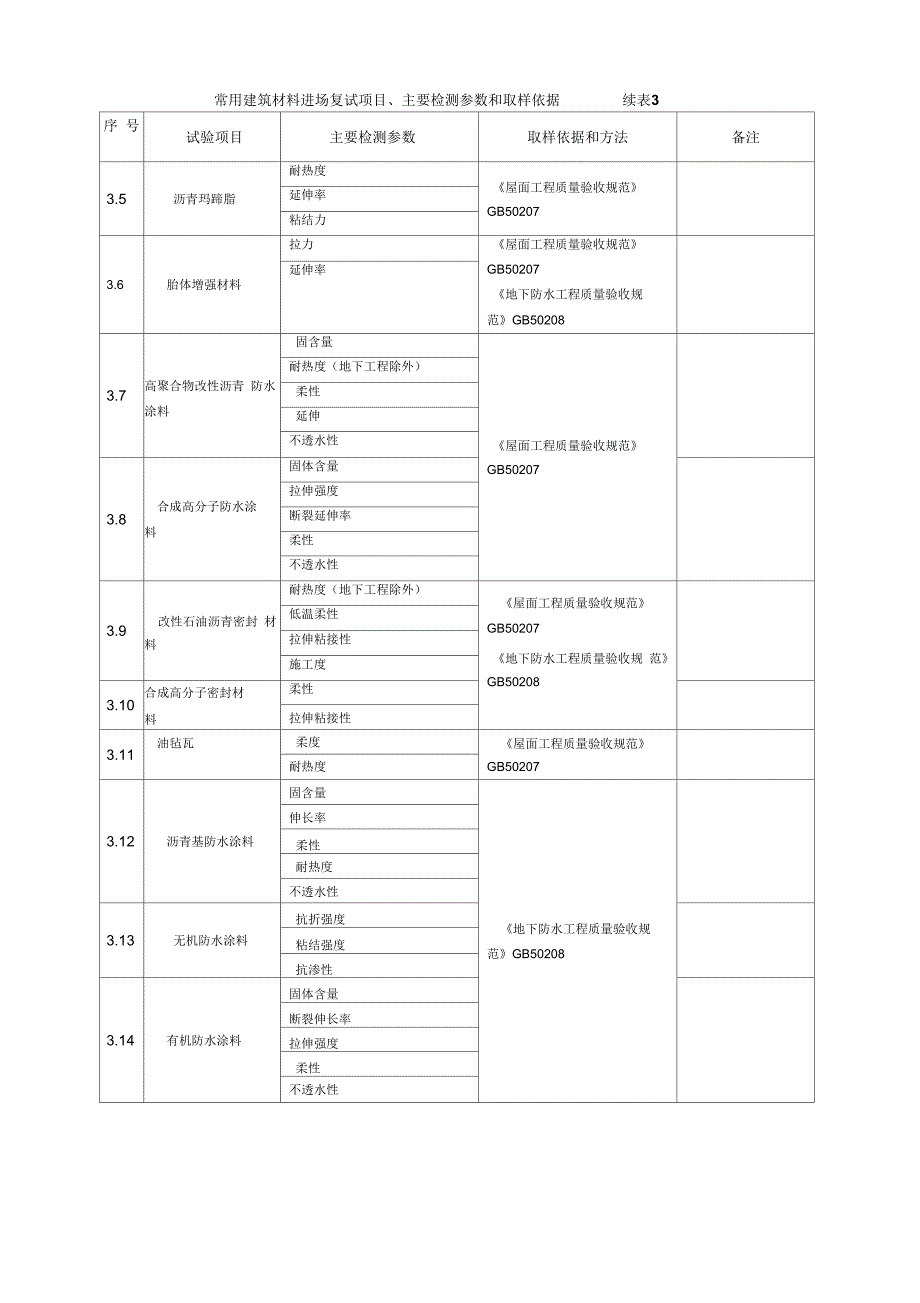 常用建筑材料进场复试项目主要检测参数和取样依据.docx_第3页