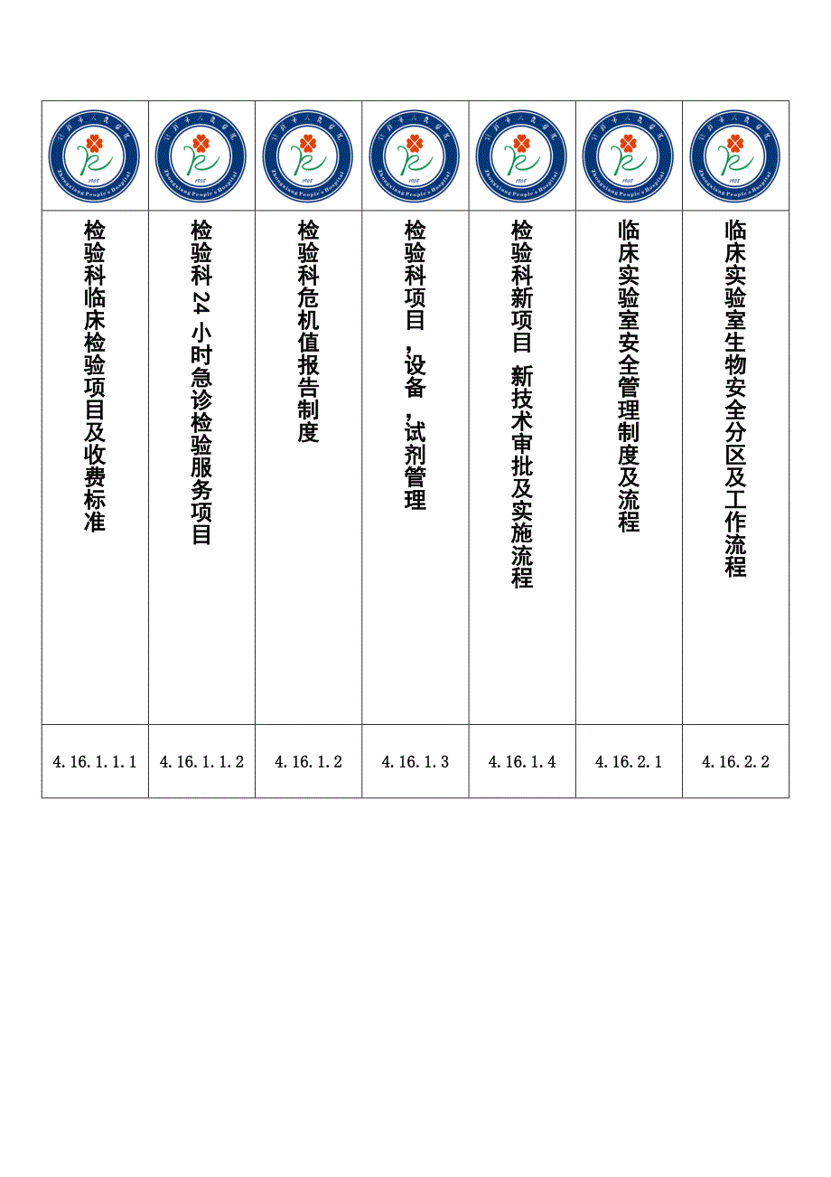 检验科资料盒标签.doc_第1页
