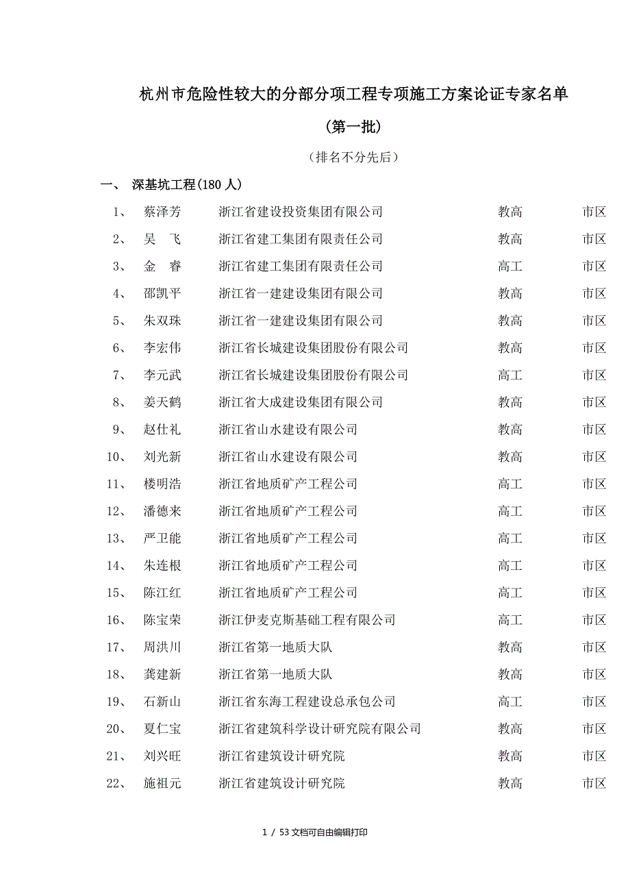 杭州市危险性较大的分部分项工程专项施工方案论证专家.doc_第1页