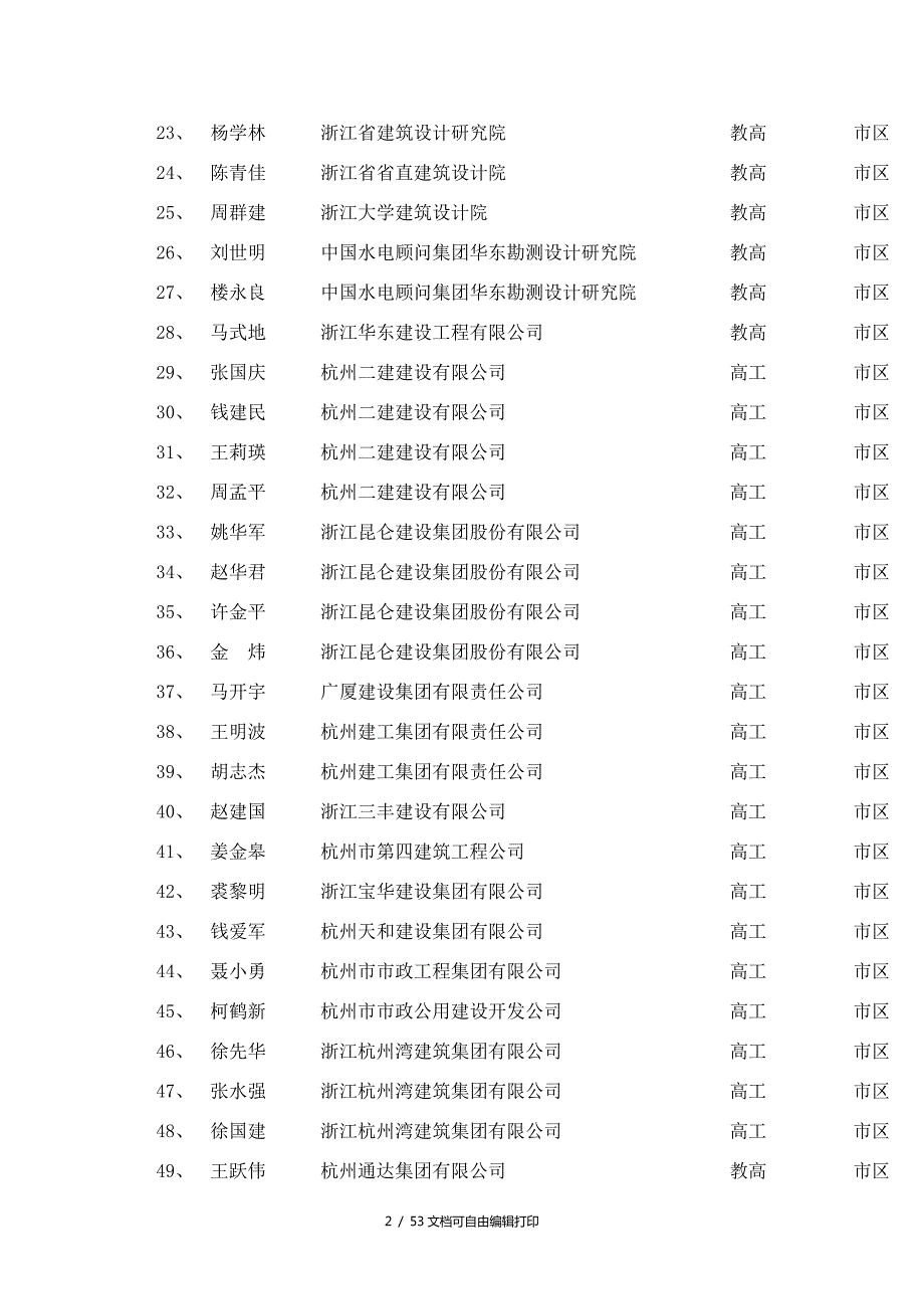 杭州市危险性较大的分部分项工程专项施工方案论证专家.doc_第2页