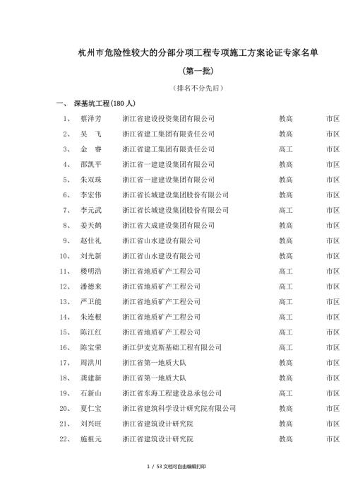 杭州市危险性较大的分部分项工程专项施工方案论证专家.doc