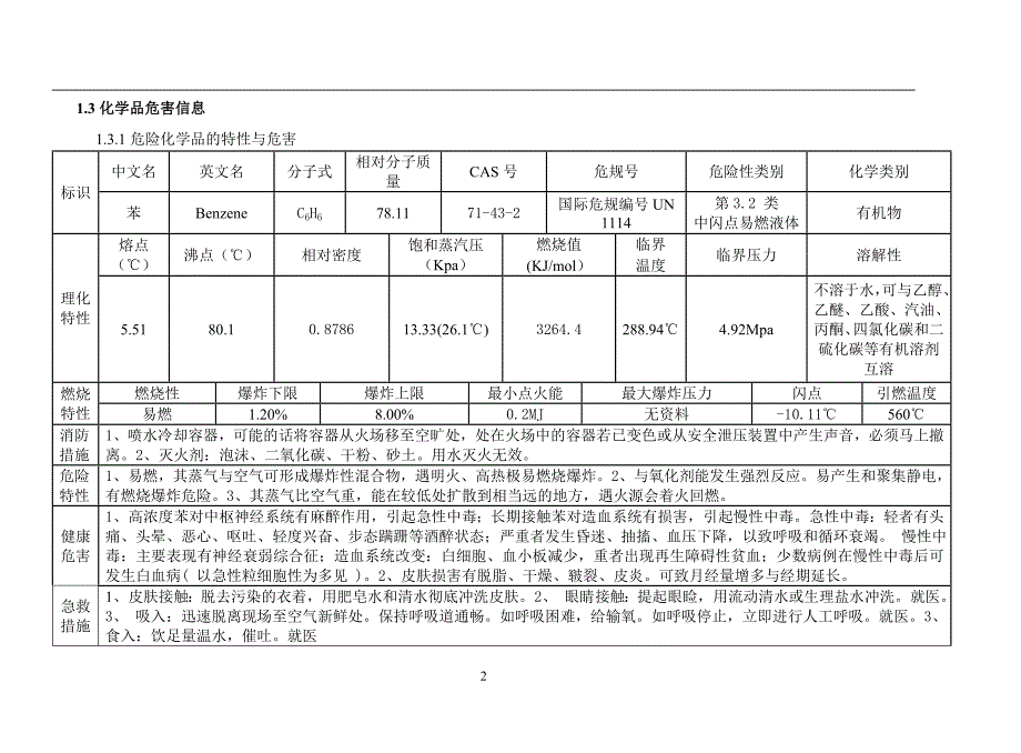 最新有机化工公司环己酮工艺操作规程.doc_第2页