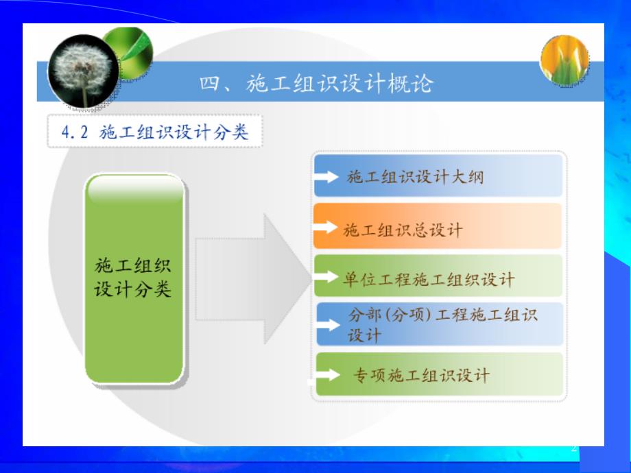 施工组织设计PPT课件.ppt_第2页