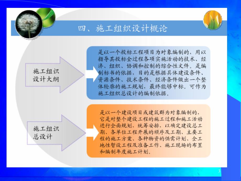 施工组织设计PPT课件.ppt_第3页