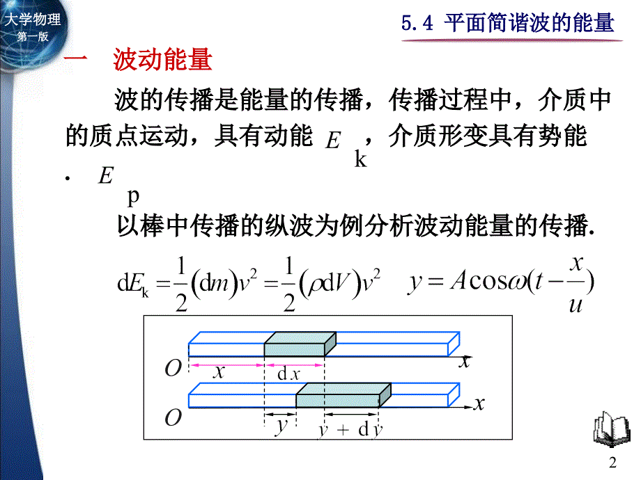 平面简谐波的能量.ppt_第2页