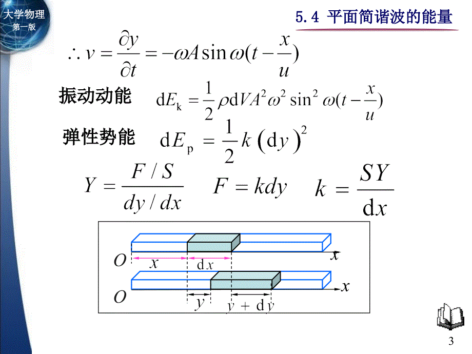 平面简谐波的能量.ppt_第3页