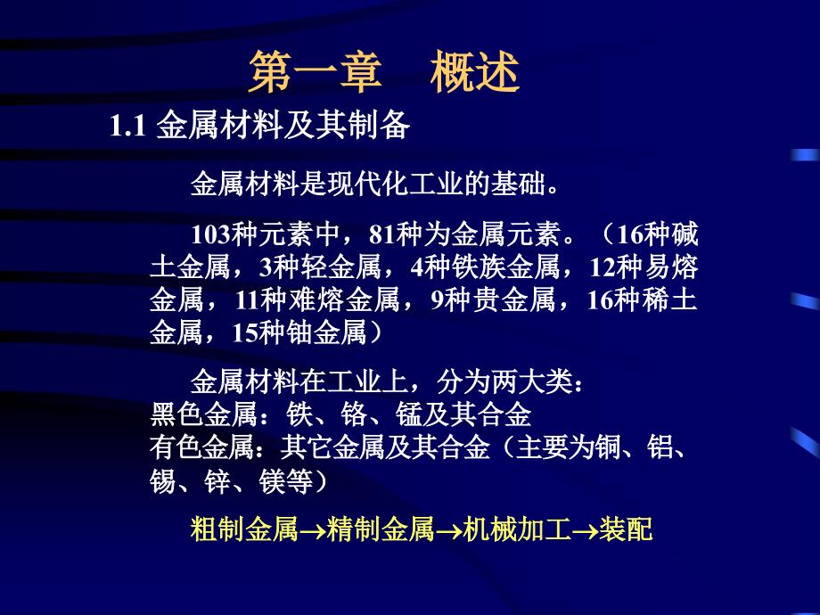 材料制备新技术PPT课件.ppt_第3页