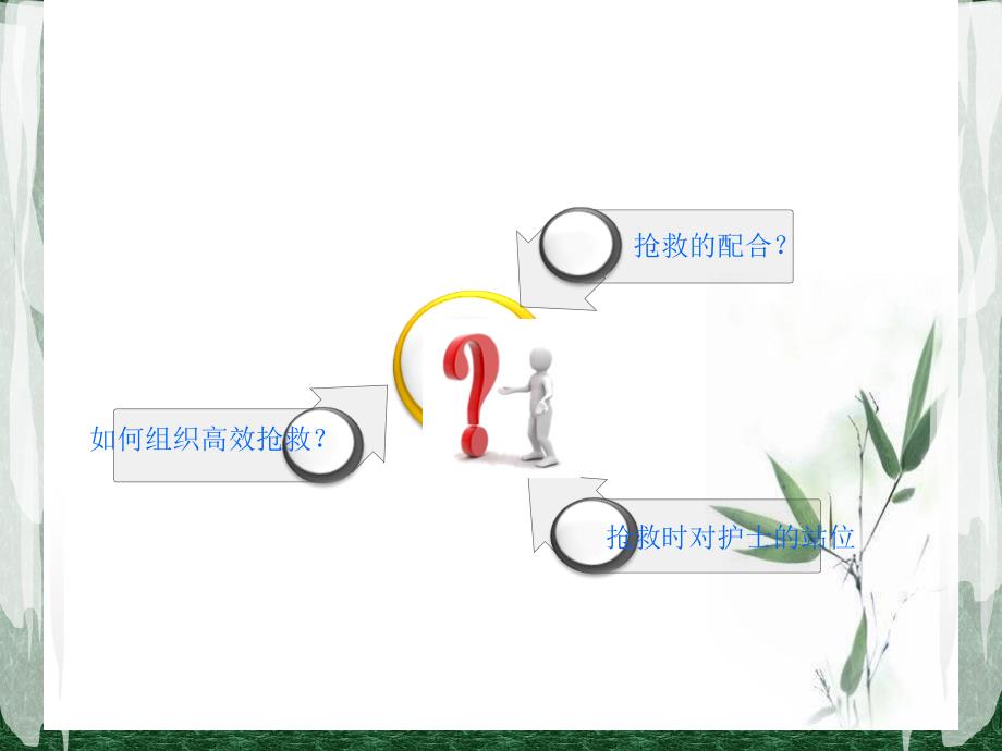 急危重病人的抢救配合ppt课件.ppt_第3页