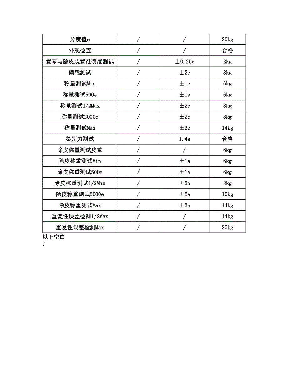 电子汽车衡检定证书模板.doc_第3页