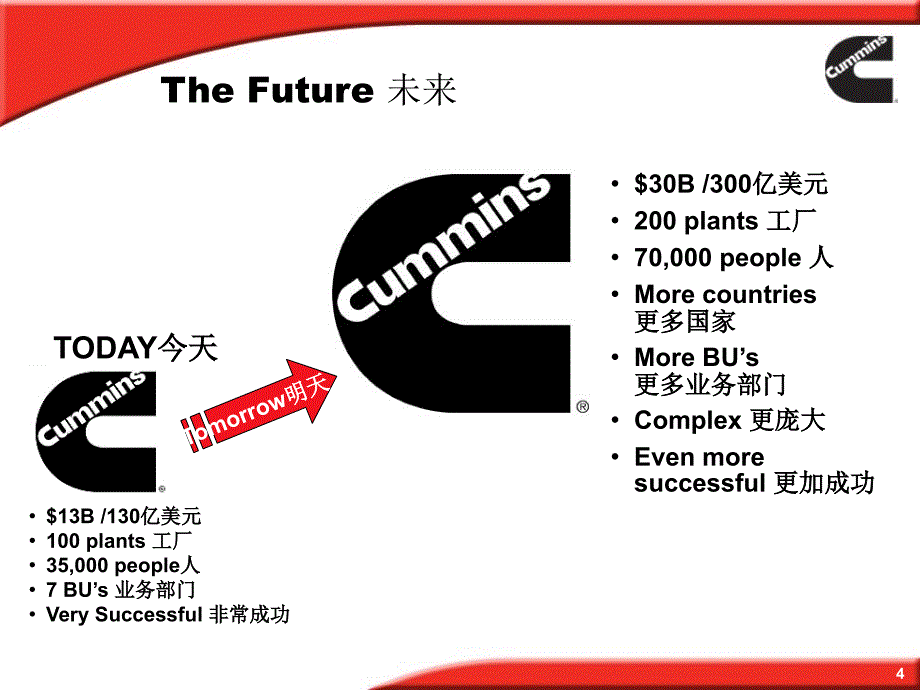 康明斯运营系统cosyouandme0506ppt.ppt_第3页