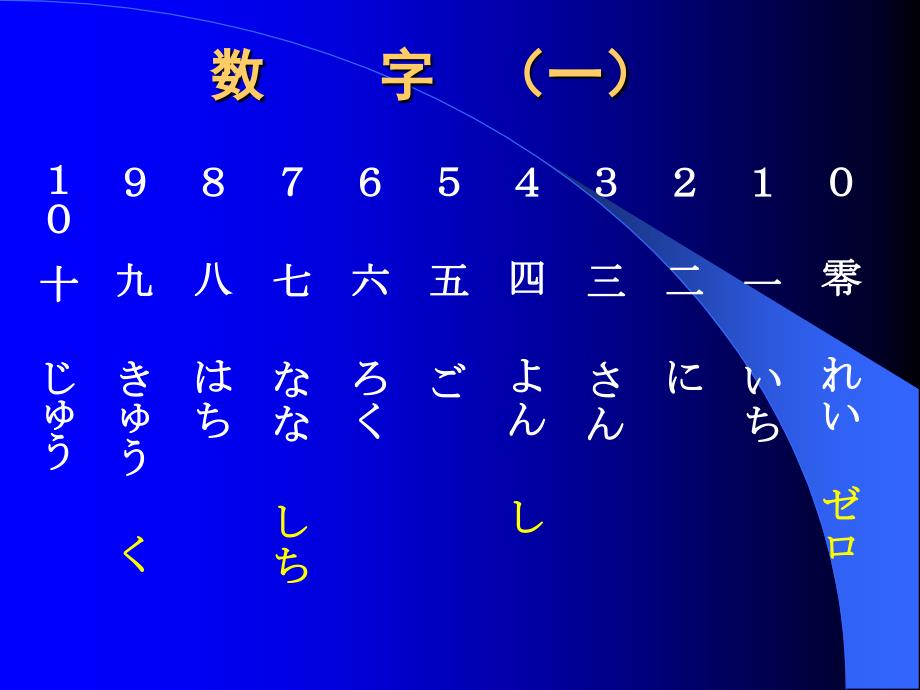 日语数字日期及其他.ppt_第1页