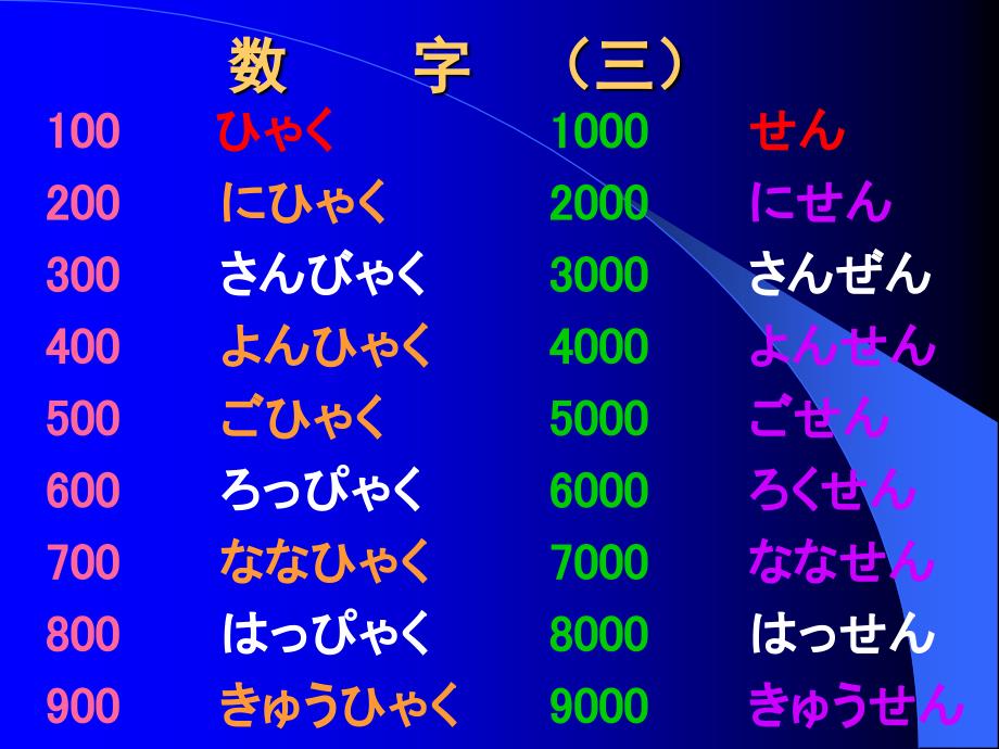 日语数字日期及其他.ppt_第3页