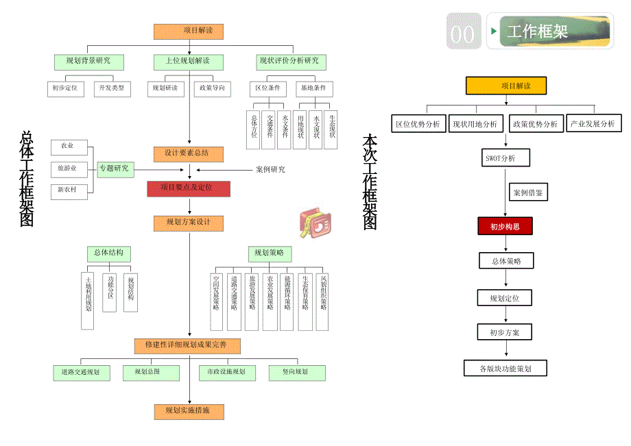 新余光伏农业园初步方案.ppt_第2页