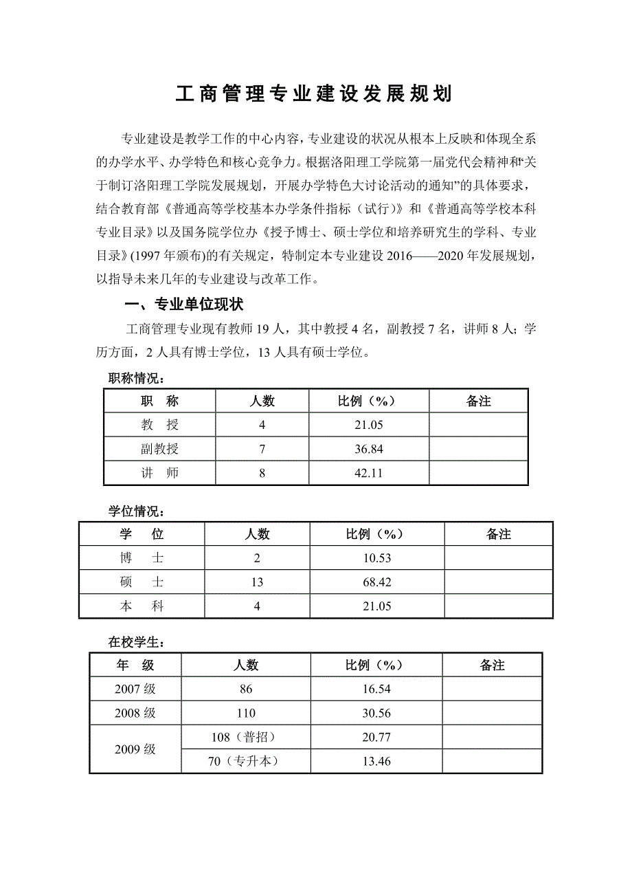 工商管理专业建设发展规划.doc_第2页