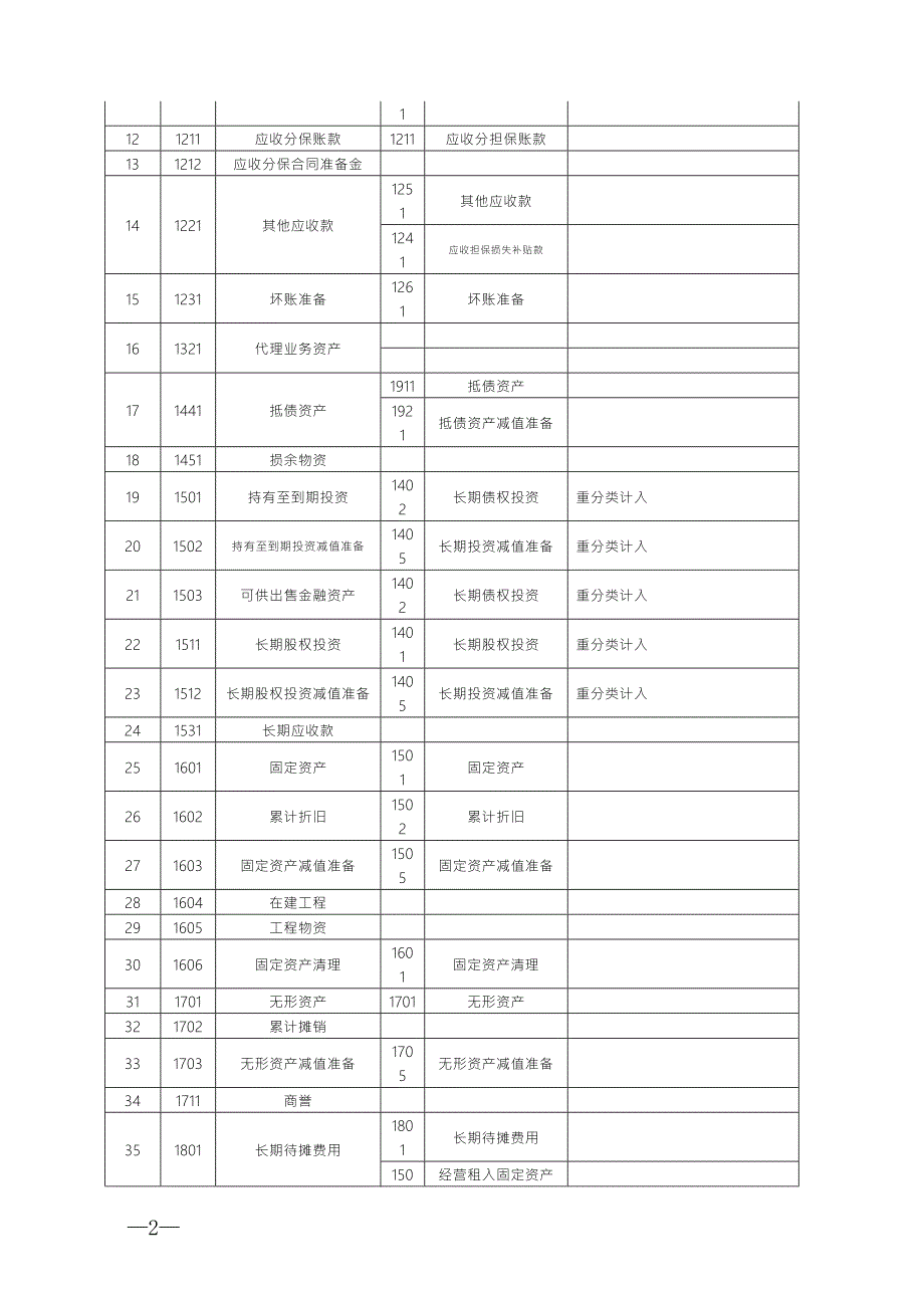 新准则融资担保公司会计核算办法最新.doc_第2页
