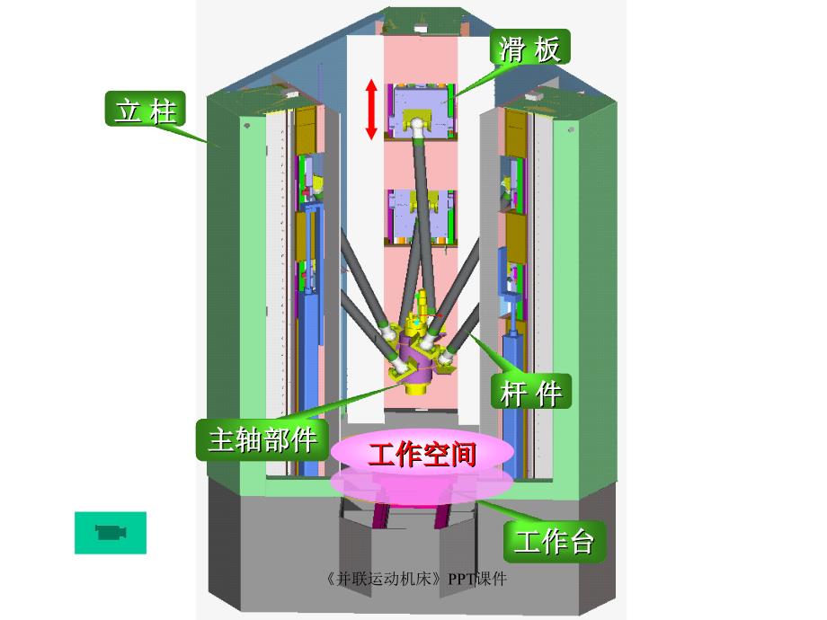 并联运动机床课件.ppt_第3页